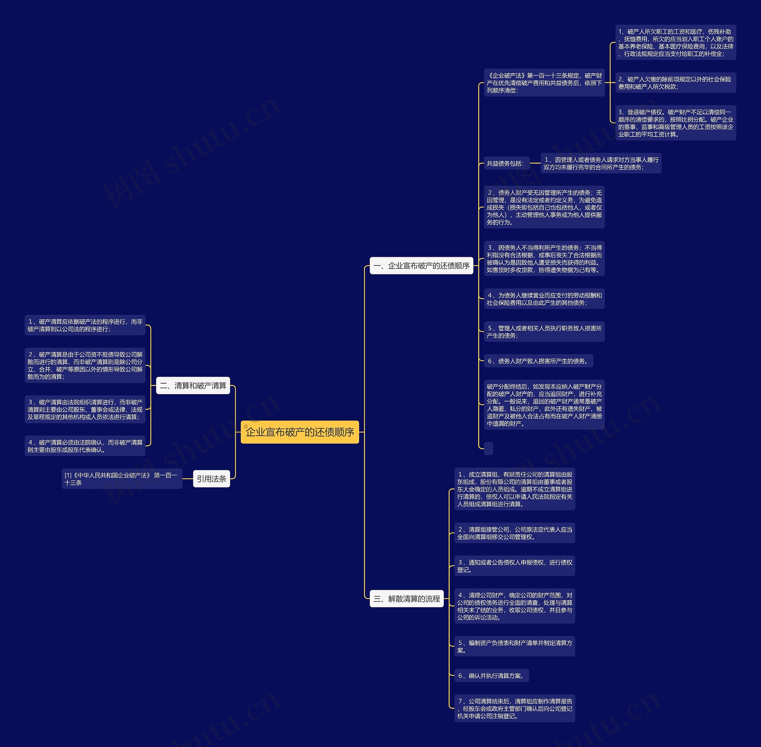企业宣布破产的还债顺序思维导图