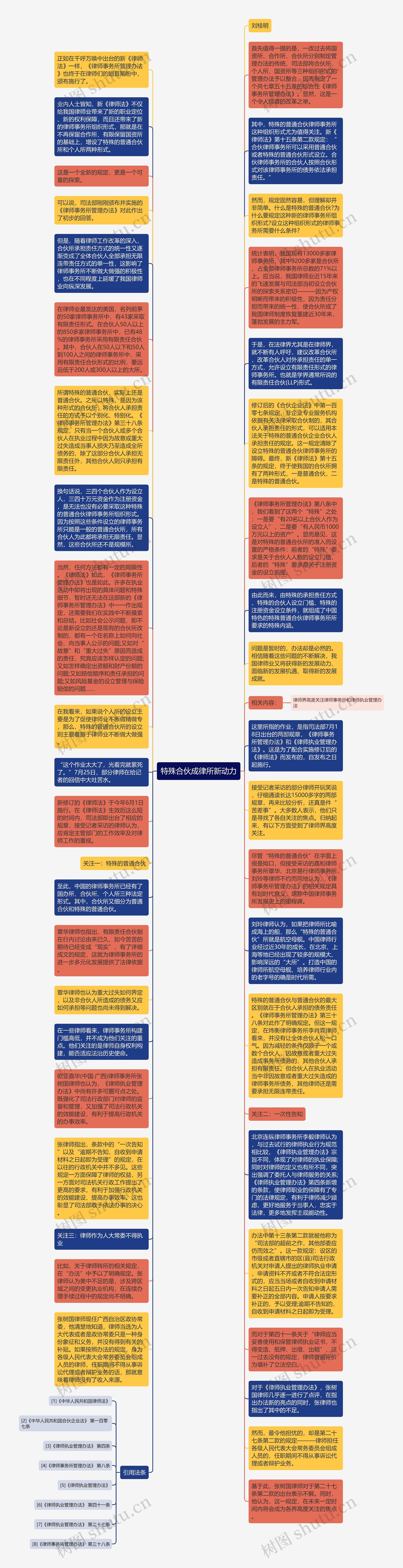 特殊合伙成律所新动力