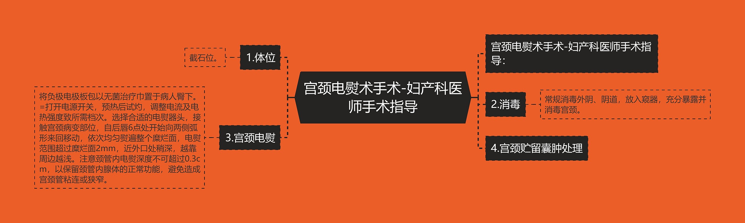 宫颈电熨术手术-妇产科医师手术指导