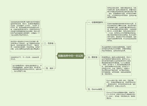 细胞培养中的一些试剂