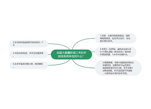 前庭大腺囊肿造口术的术前准备具体包括什么？