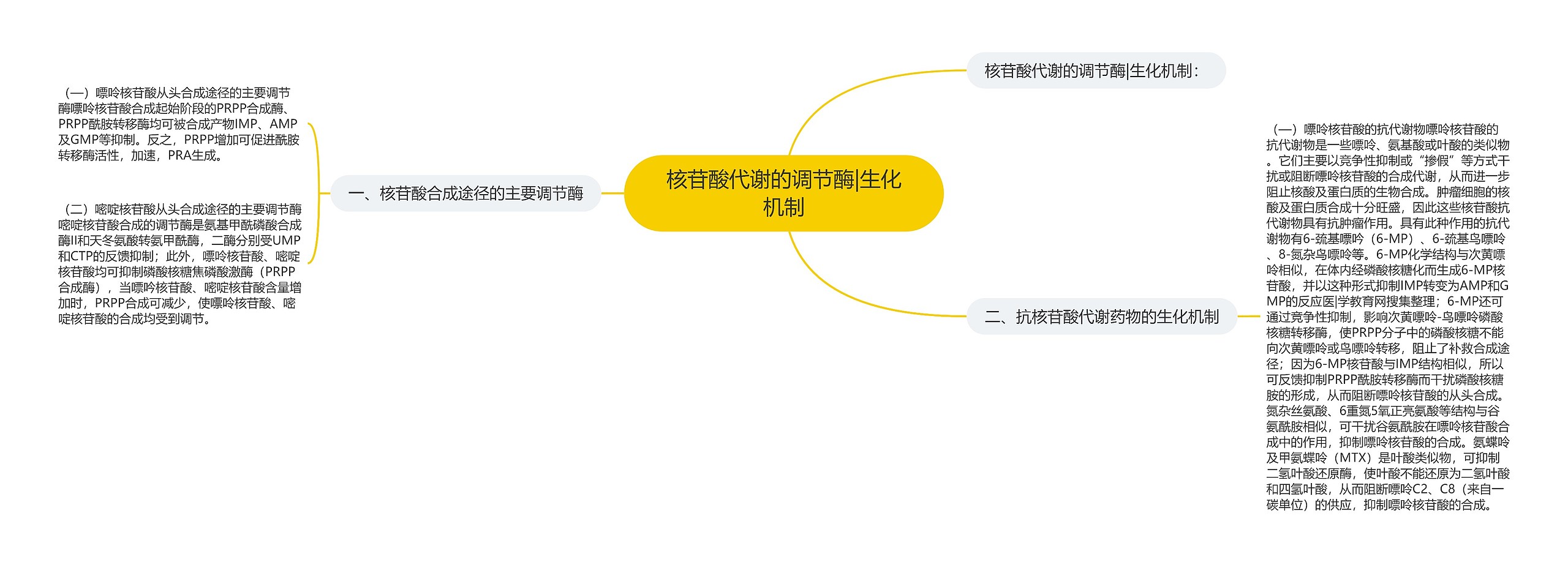 核苷酸代谢的调节酶|生化机制 核苷酸代谢的调节酶|生化机制