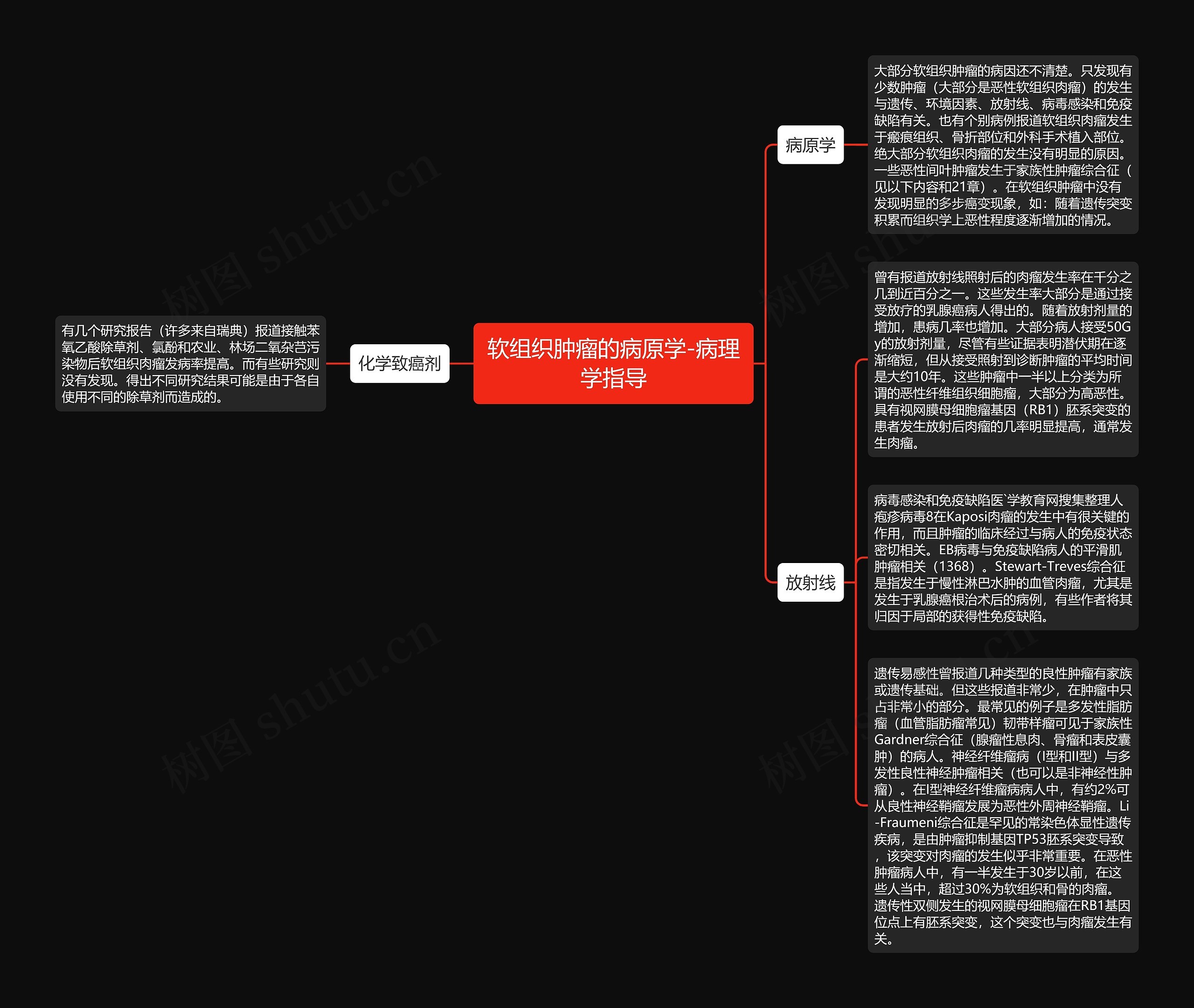 软组织肿瘤的病原学-病理学指导 软组织肿瘤的病原学-病理学指导