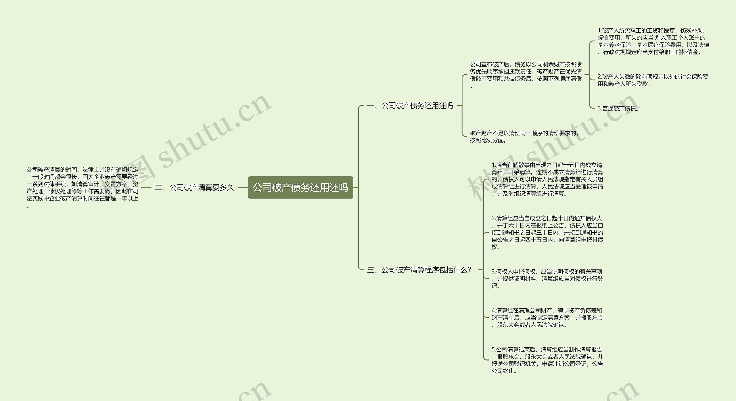 公司破产债务还用还吗思维导图