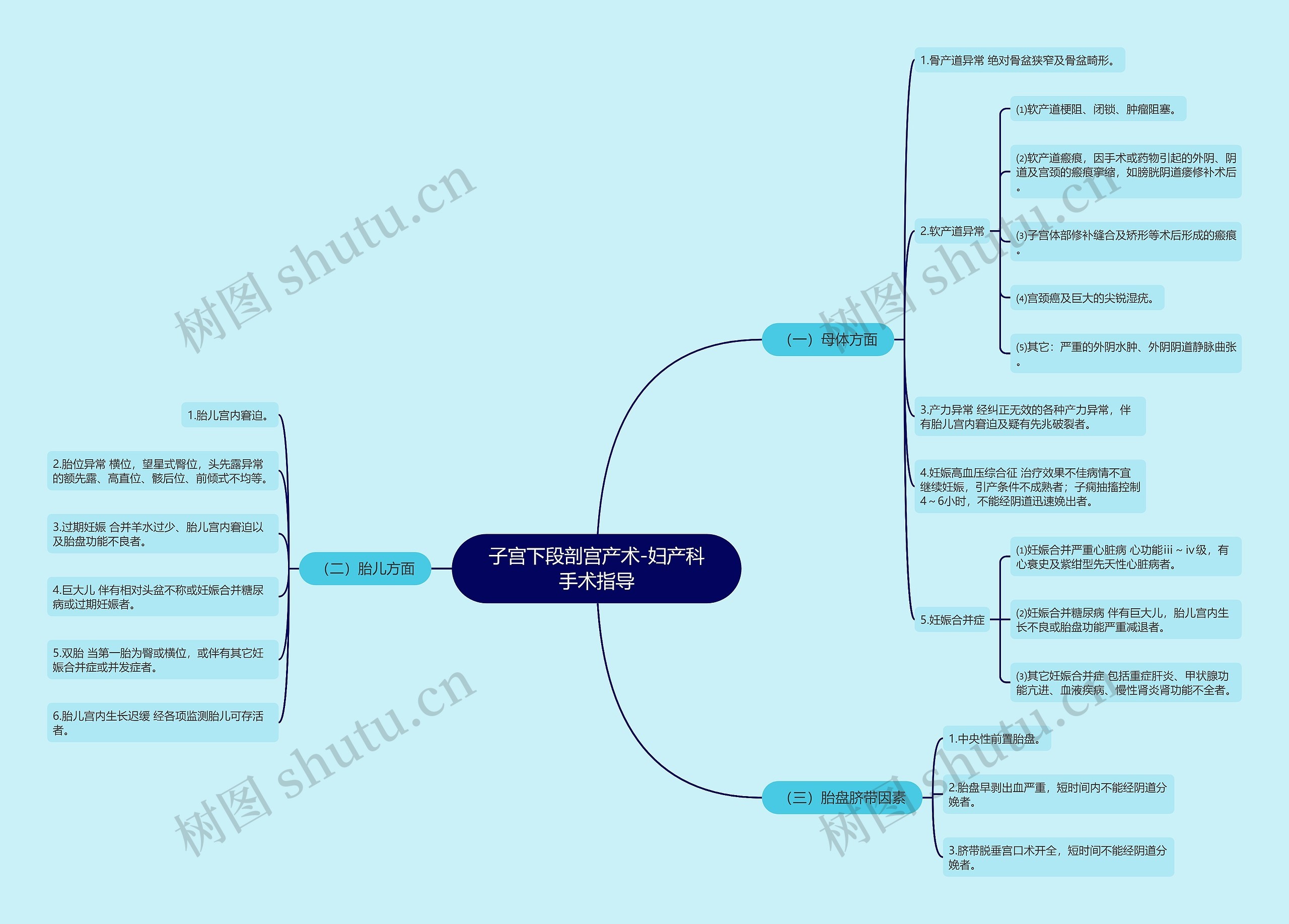子宫下段剖宫产术-妇产科手术指导 子宫下段剖宫产术-妇产科手术指导