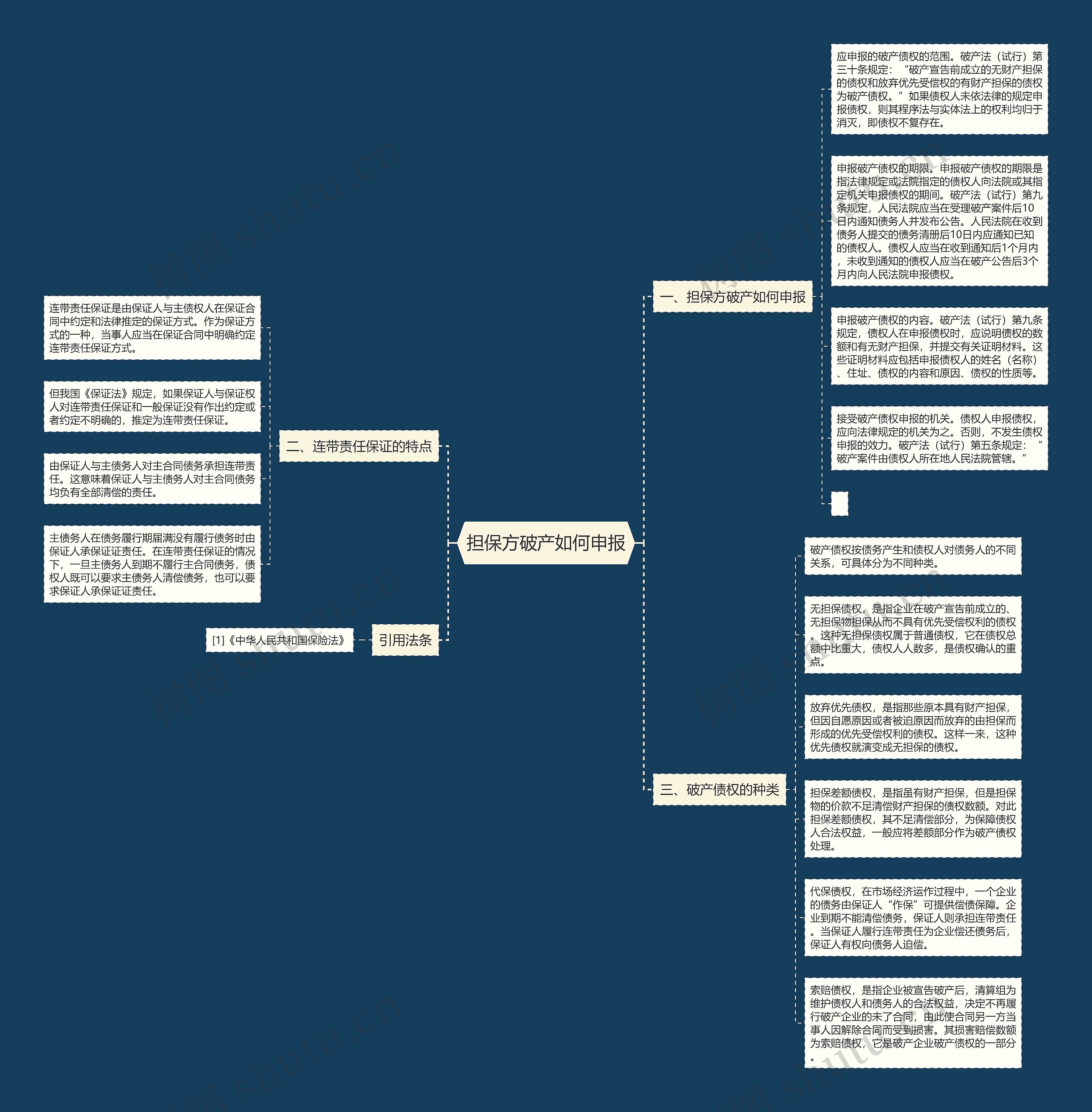 担保方破产如何申报思维导图