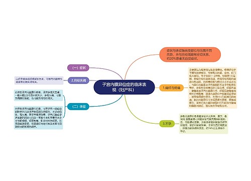 子宫内膜异位症的临床表现（妇产科）