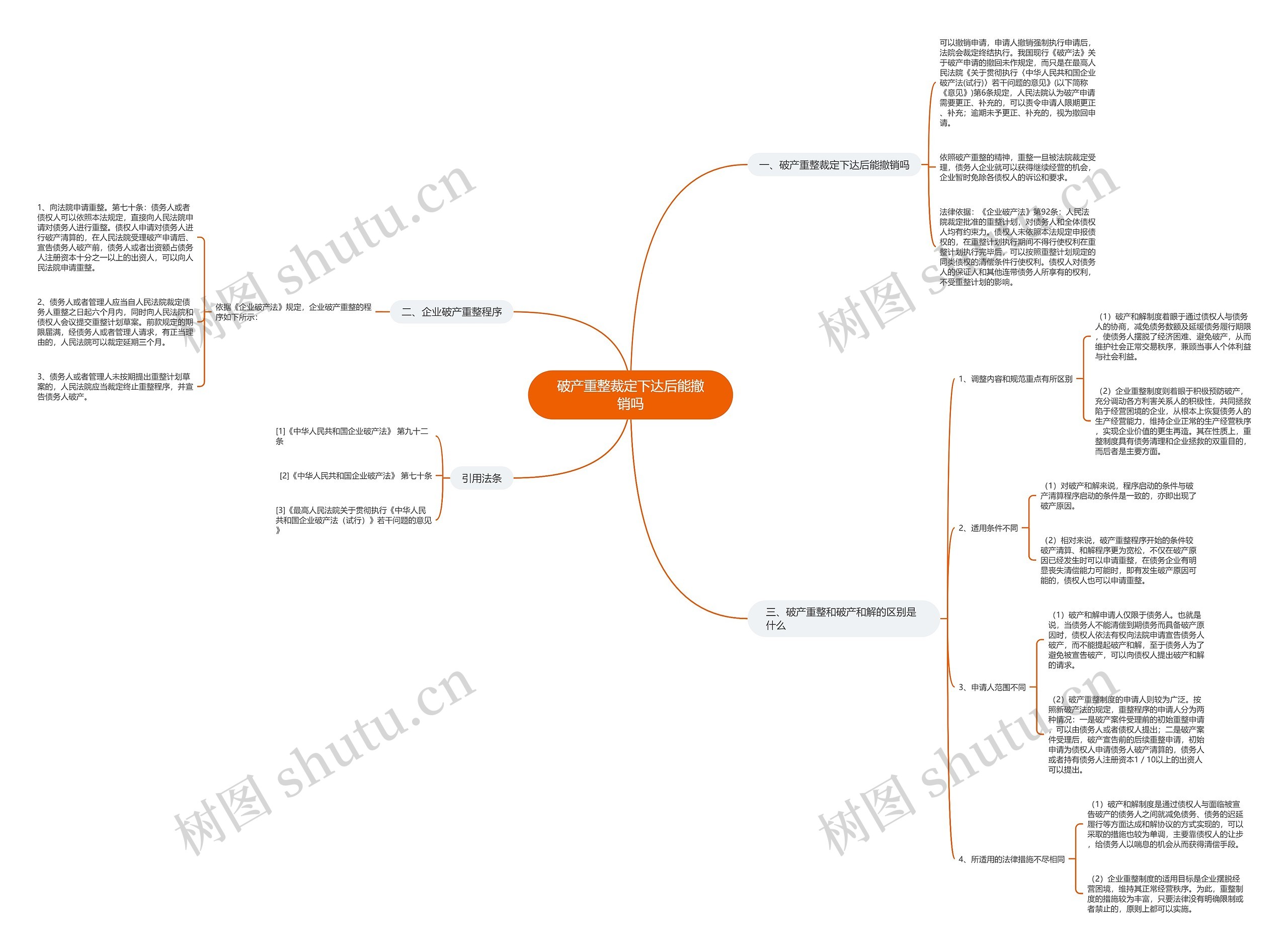 破产重整裁定下达后能撤销吗思维导图