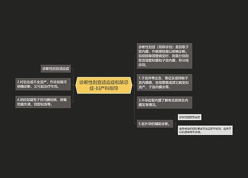 诊断性刮宫适应症和禁忌症-妇产科指导