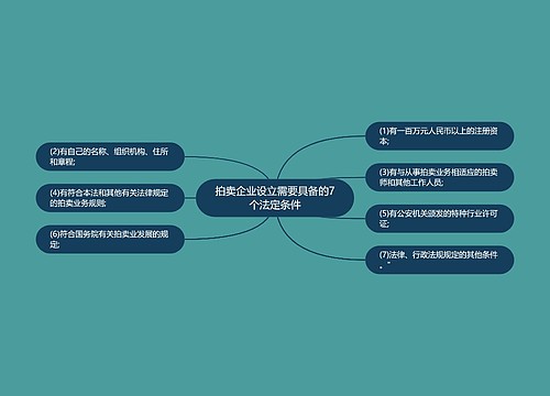 拍卖企业设立需要具备的7个法定条件