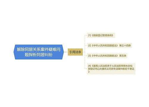 解除同居关系案件疑难问题探析同居纠纷