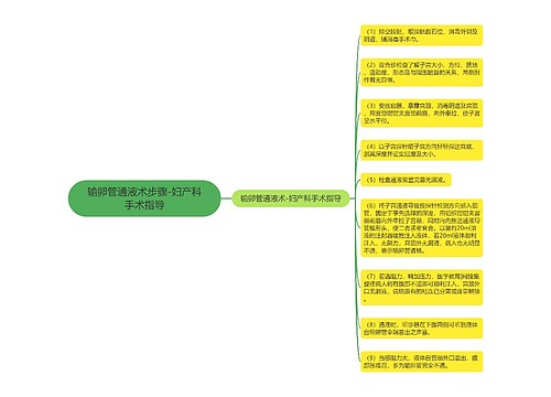 输卵管通液术步骤-妇产科手术指导