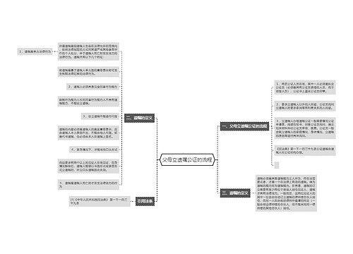 父母立遗嘱公证的流程