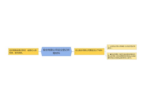 股份有限公司设立登记所需材料