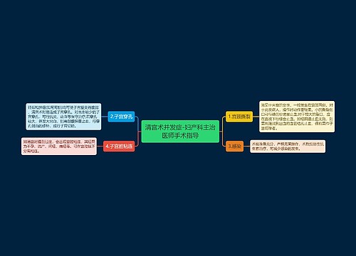 清宫术并发症-妇产科主治医师手术指导