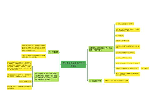 报关企业注册登记许可注册登记