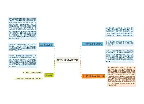 破产后还可以重整吗