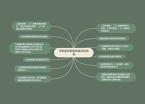 呼吸道病毒|腺病毒|风疹病毒思维导图