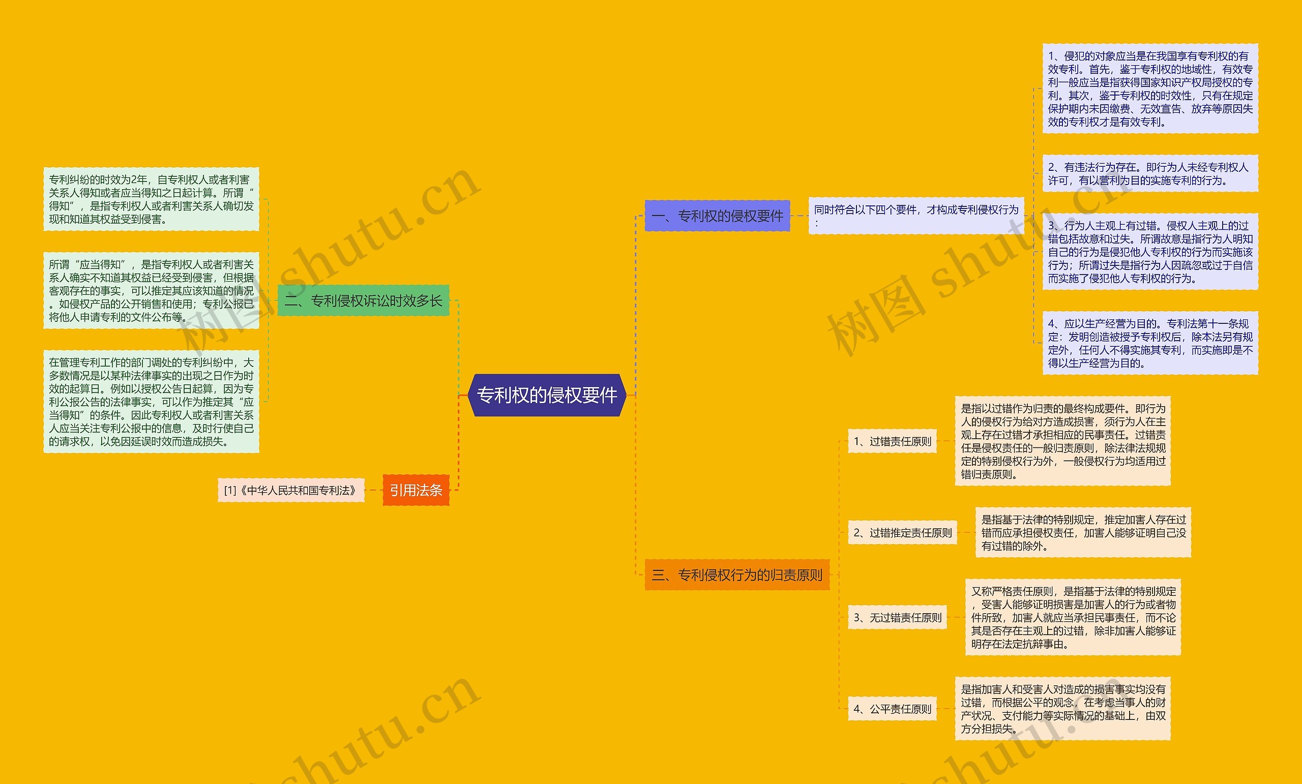 专利权的侵权要件 专利权的侵权要件