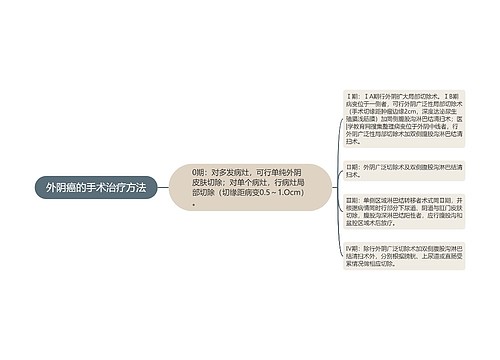 外阴癌的手术治疗方法