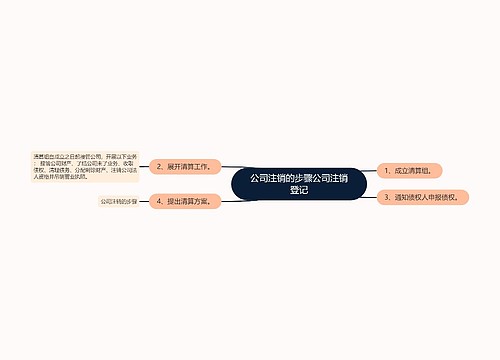 公司注销的步骤公司注销登记