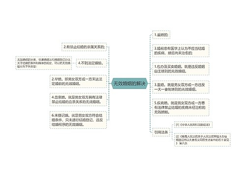 无效婚姻的解决