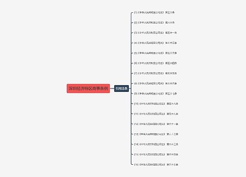 深圳经济特区商事条例