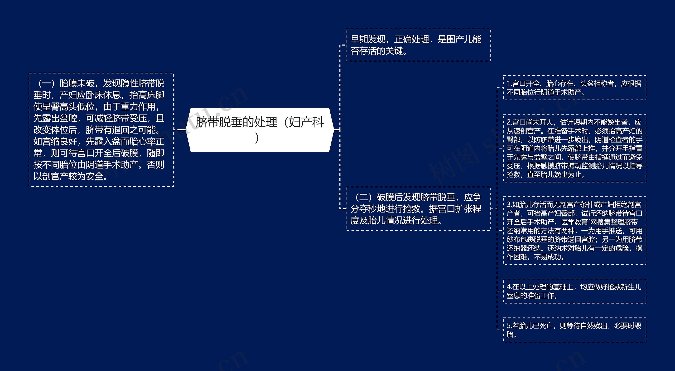 脐带脱垂的处理（妇产科）思维导图