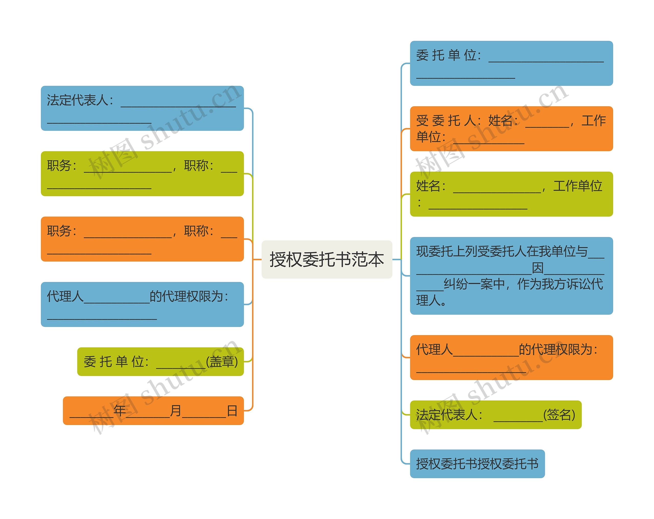 授权委托书范本