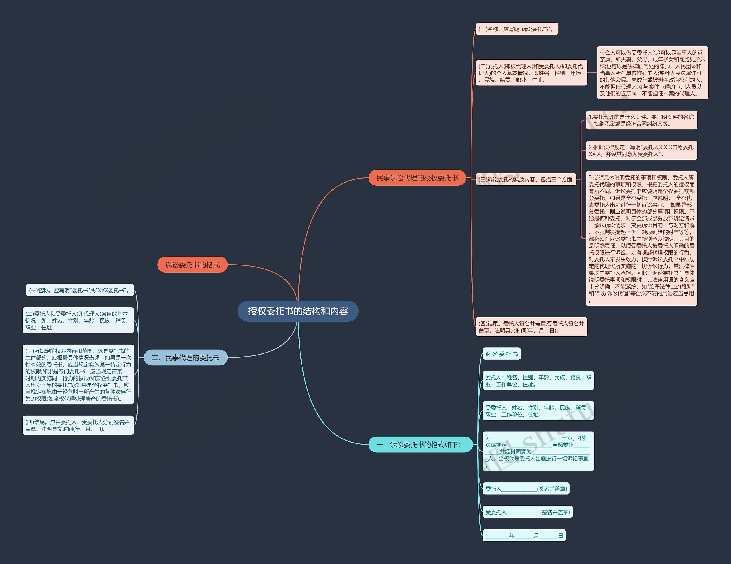 授权委托书的结构和内容