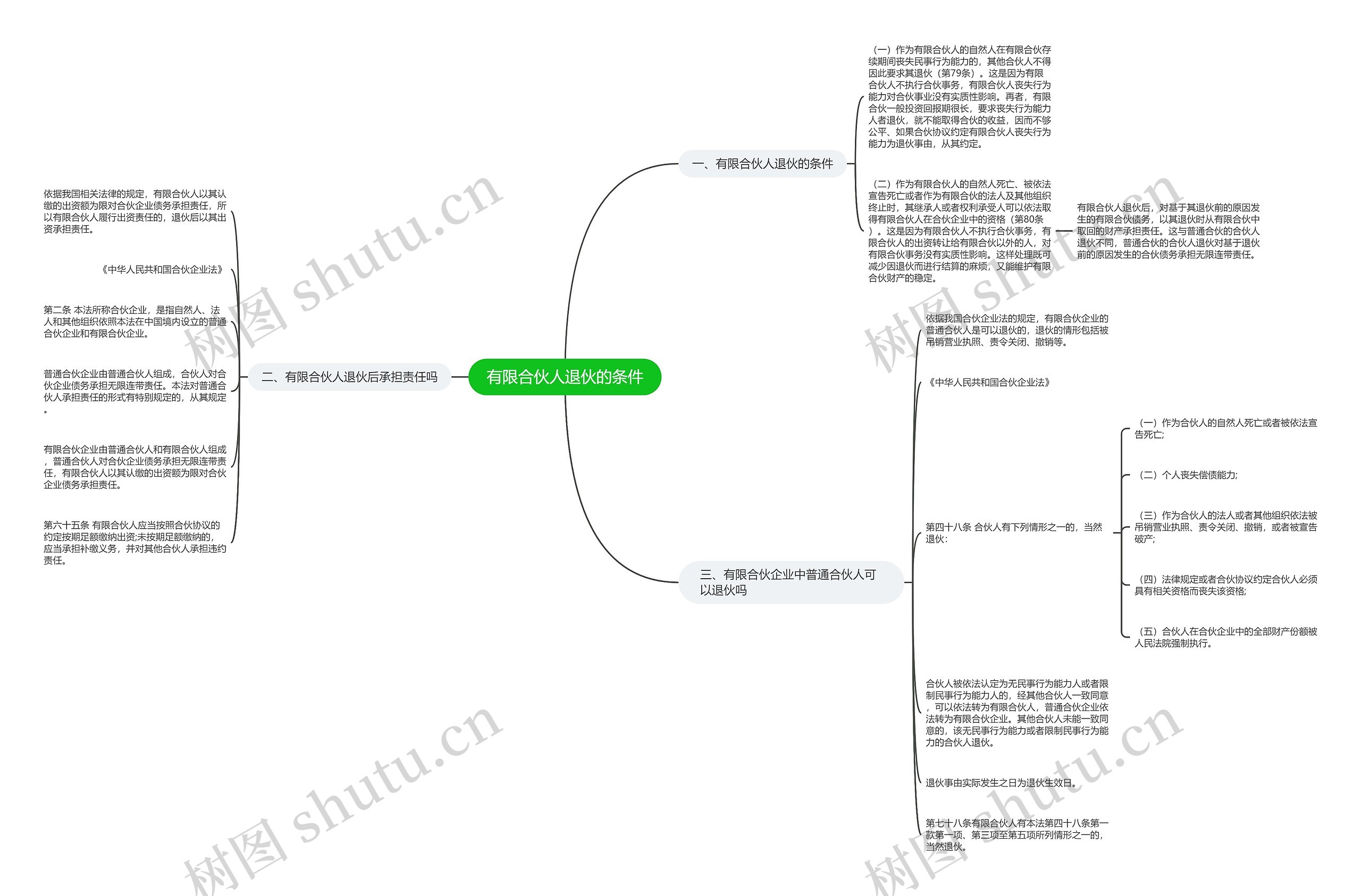 有限合伙人退伙的条件思维导图
