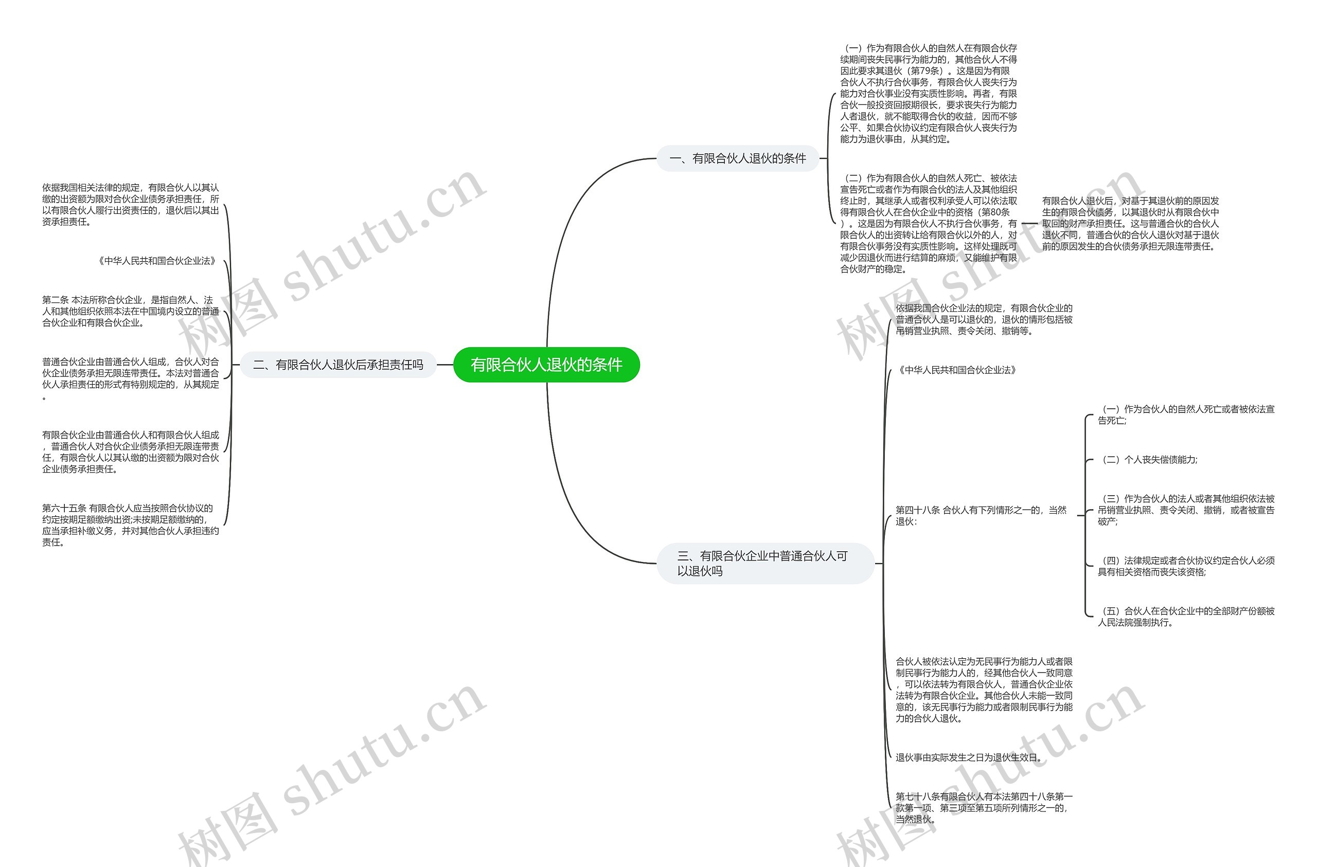 有限合伙人退伙的条件 有限合伙人退伙的条件