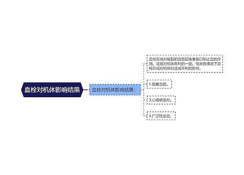 血栓对机体影响结果