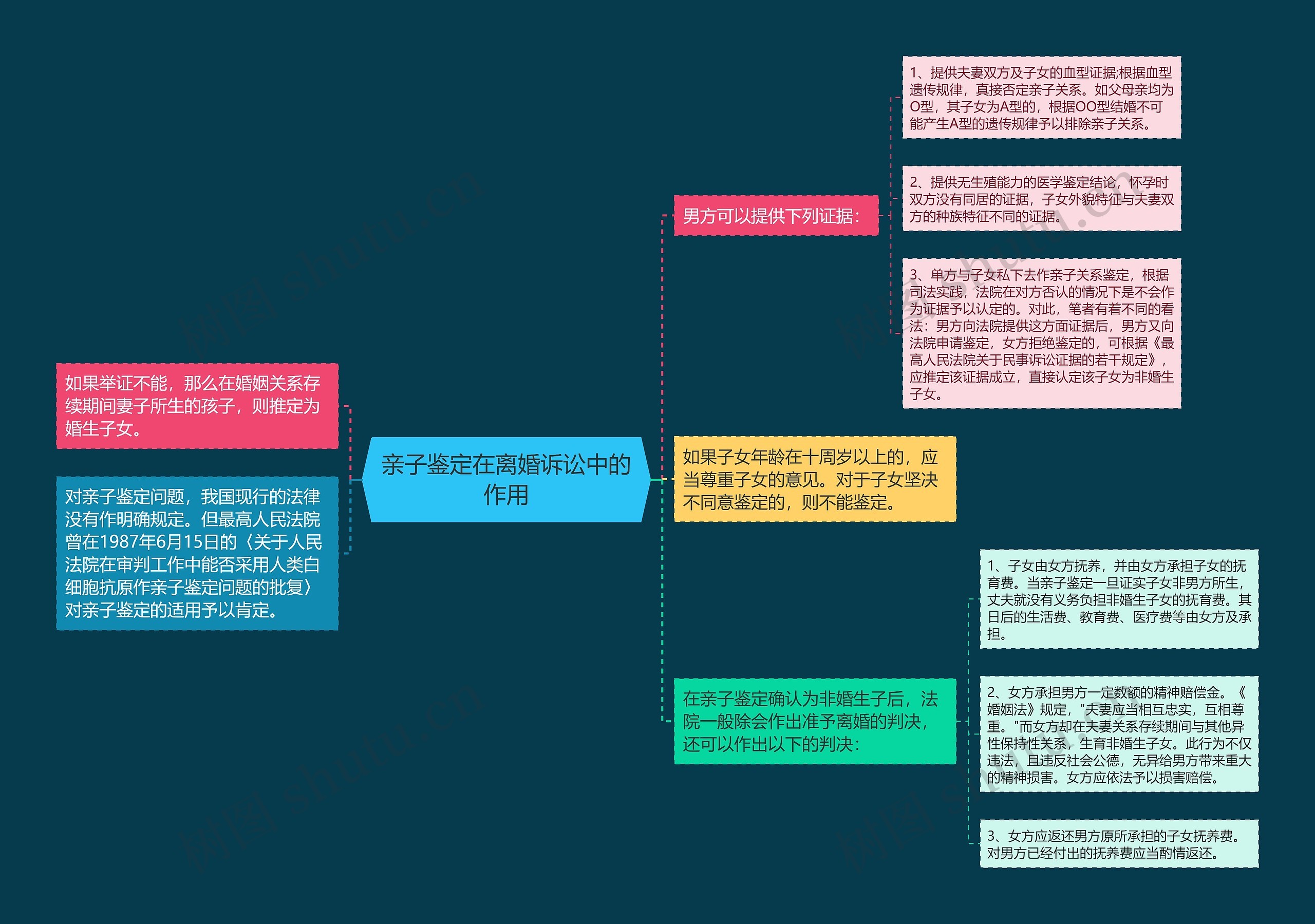 亲子鉴定在离婚诉讼中的作用