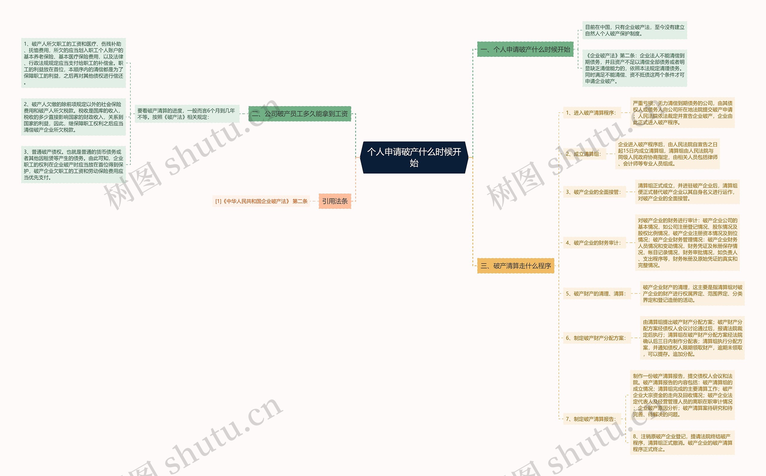 个人申请破产什么时候开始 个人申请破产什么时候开始