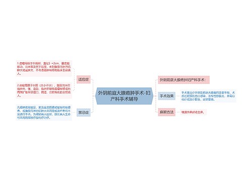 外阴前庭大腺癌肿手术-妇产科手术辅导