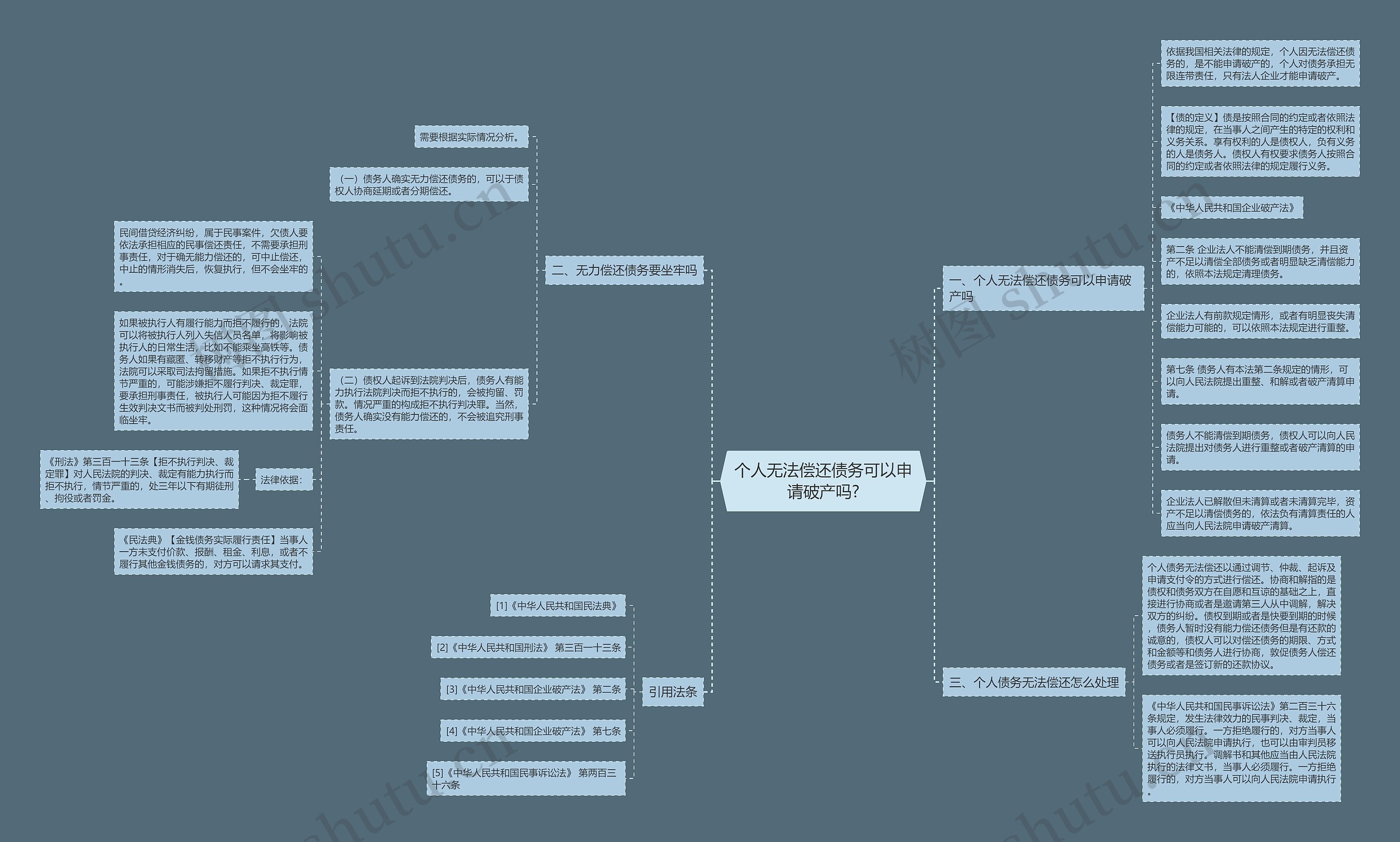 个人无法偿还债务可以申请破产吗? 个人无法偿还债务可以申请破产吗?