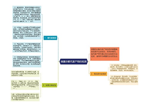 细菌分解代谢产物的检测