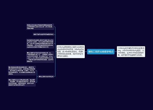 慢性乙型肝炎病理学特点