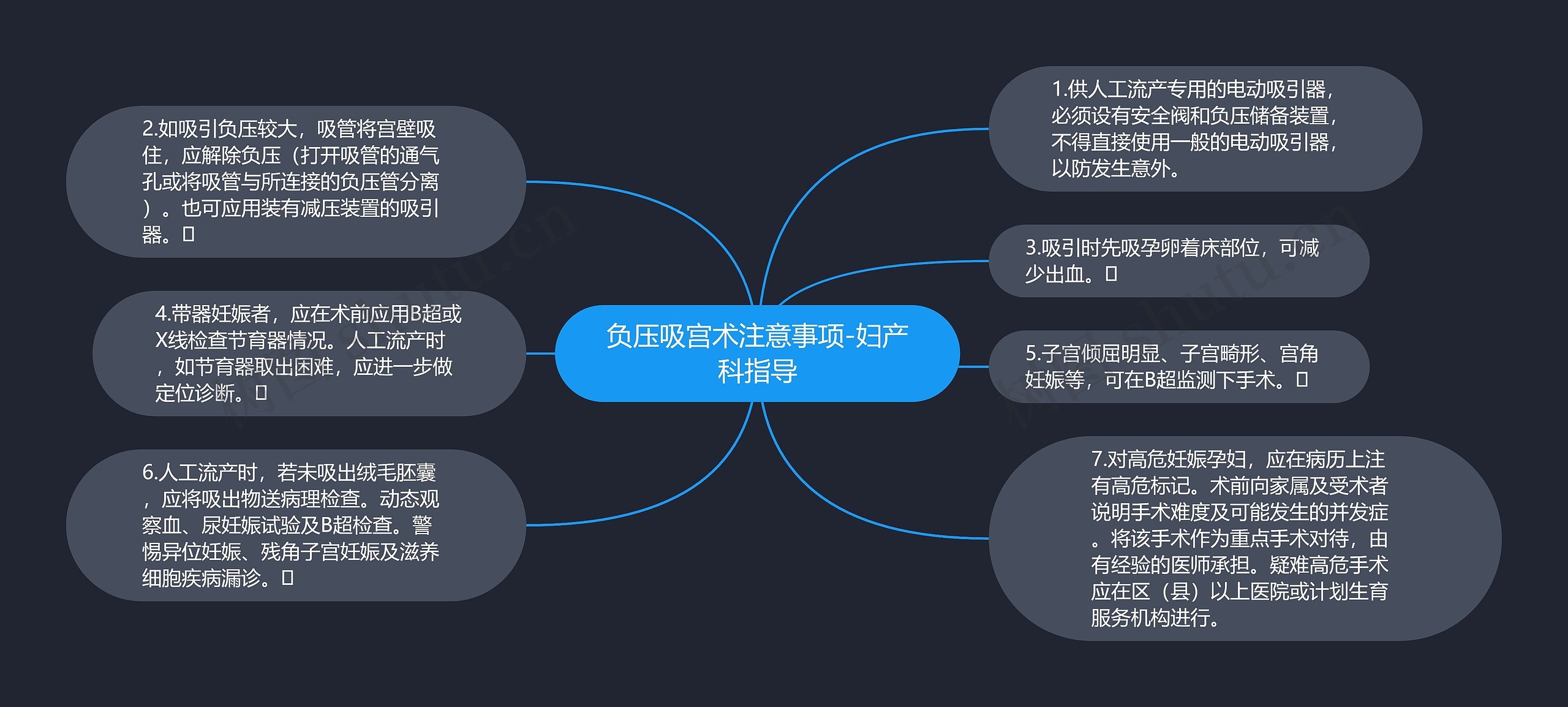 负压吸宫术注意事项-妇产科指导思维导图