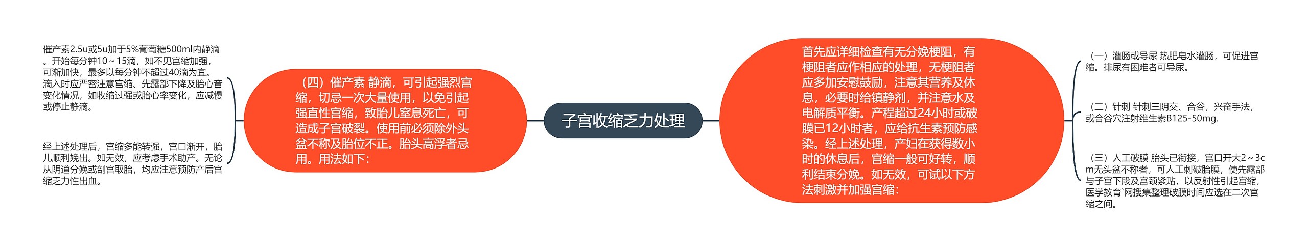 子宫收缩乏力处理 子宫收缩乏力处理