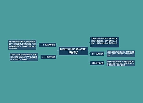 沙眼衣原体微生物学诊断-微生物学