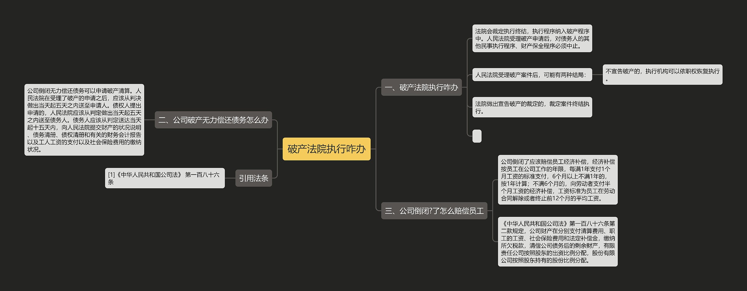 破产法院执行咋办思维导图