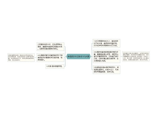 单侧附件切除手术步骤