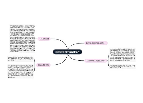 胸膜|肺解剖步骤具体概述