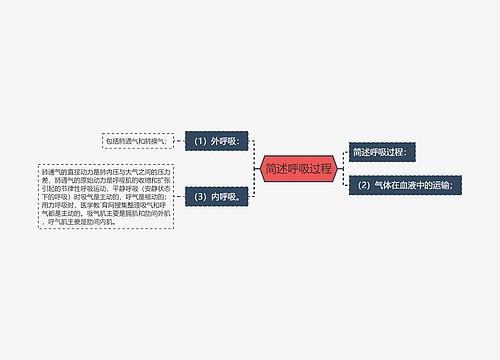 简述呼吸过程