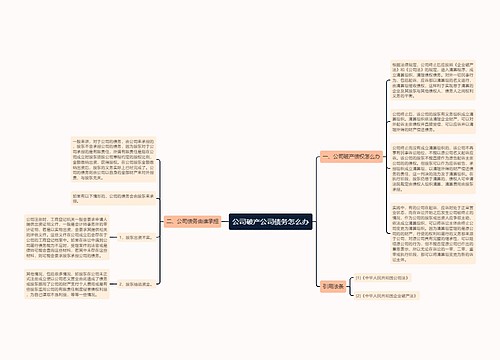 公司破产公司债务怎么办