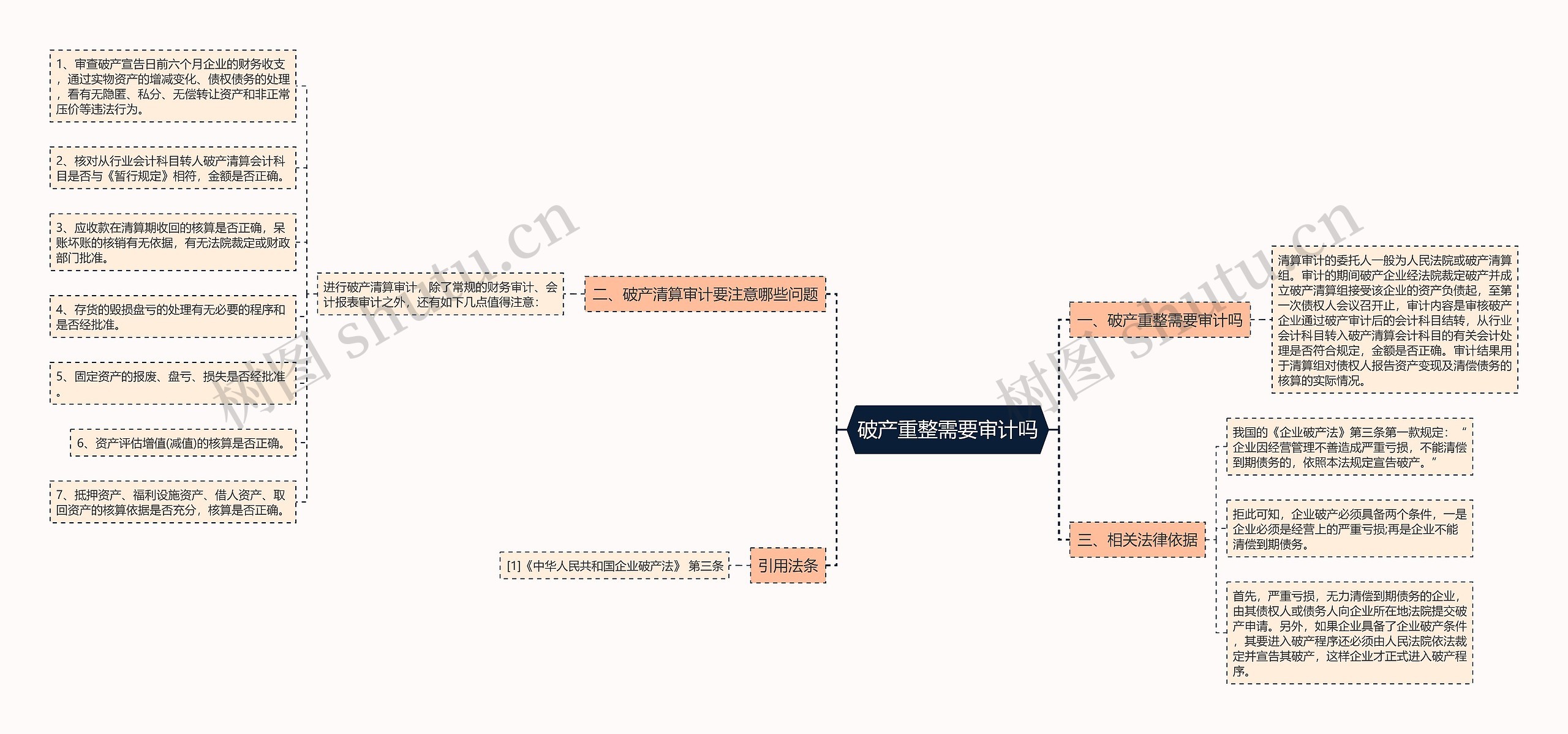 破产重整需要审计吗