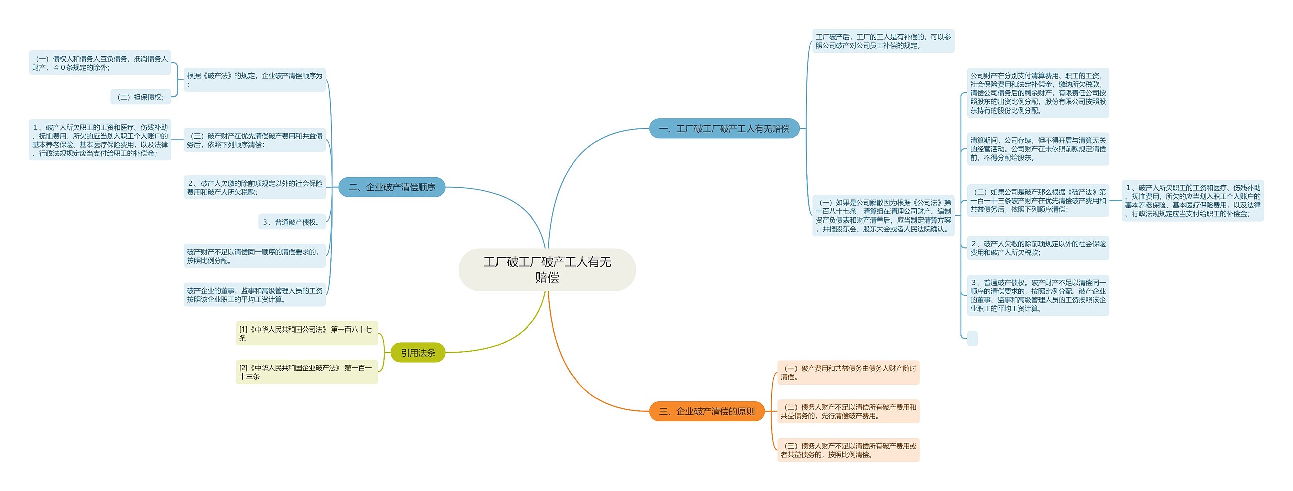工厂破工厂破产工人有无赔偿 工厂破工厂破产工人有无赔偿