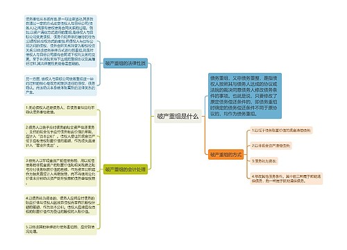 破产重组是什么